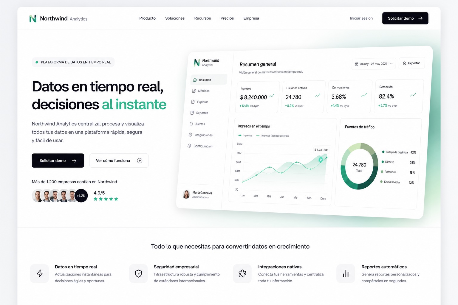 Northwind Analytics — plataforma SaaS de analítica